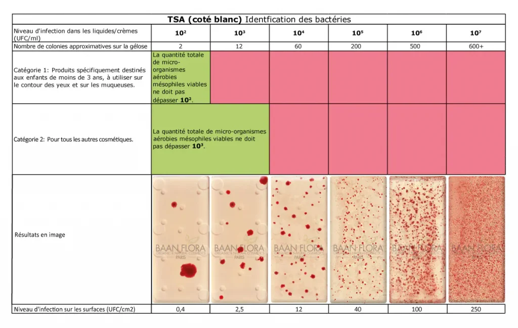 tsa resultat kit de test microbien baan flora