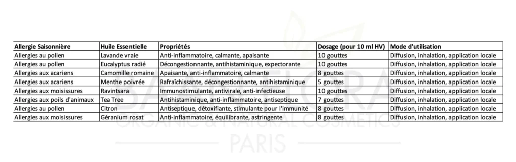 Les huiles essentielles contre les allergies saisonnières