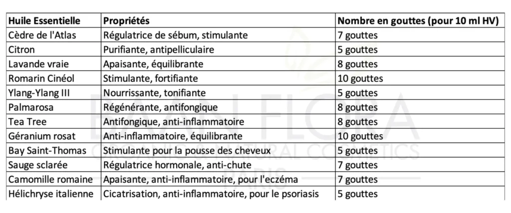 Les huiles essentielles pour le soin capillaire