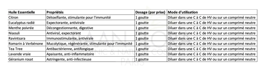 huiles essentielles contre les maux d’hiver par voie orale