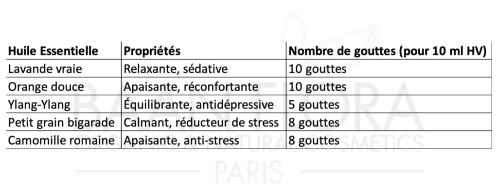 huiles essentielles pour le bien être